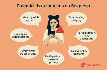 A list of potential risks for teens using Snapchit