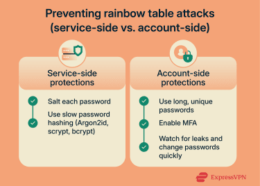 Methods to prevent rainbow table attacks
