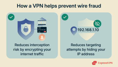 How a VPN helps prevent wire fraud.