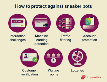 How retailers can protect against sneaker bots.