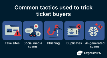 A list of World Cup ticket scam types.