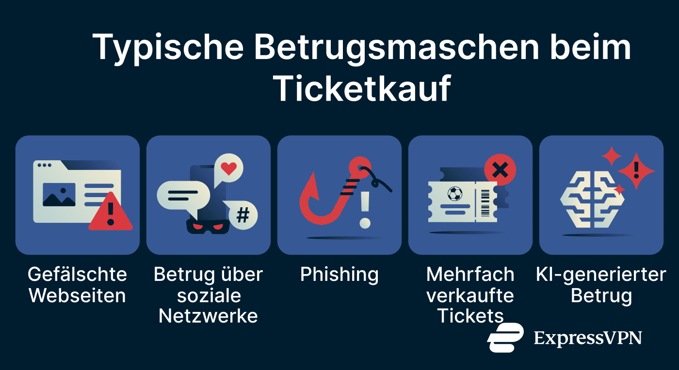 Common Tactics Used To Trick Ticket Buyers De