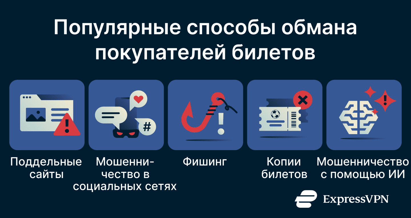 Common Tactics Used To Trick Ticket Buyers Ru