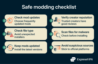 Infographic showing a safe modding checklist.