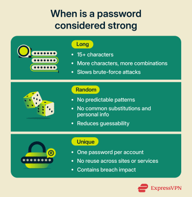 How to create a strong password.