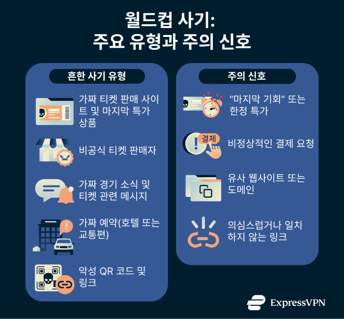 World Cup scam guide: What to watch for