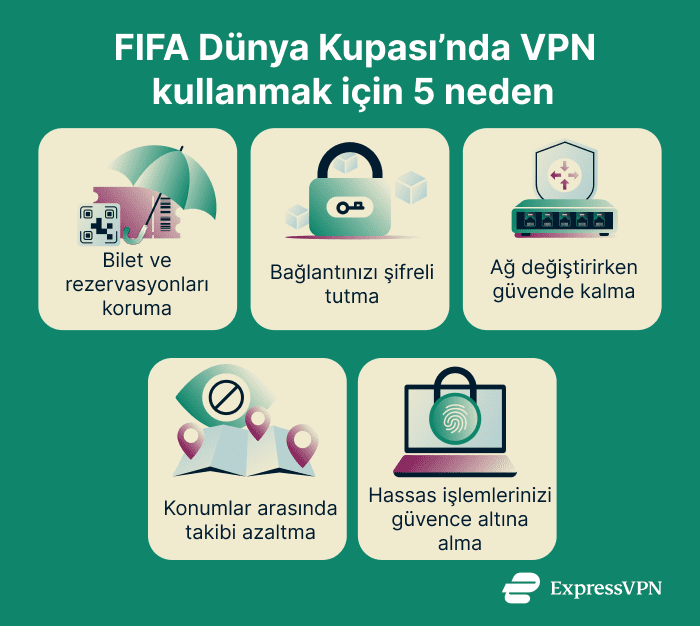 Why Use A Vpn During The World Cup 5 Reasons To Use A Vpn During The World Cup 1 7 1